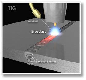 鎖孔(深熔)氬弧焊